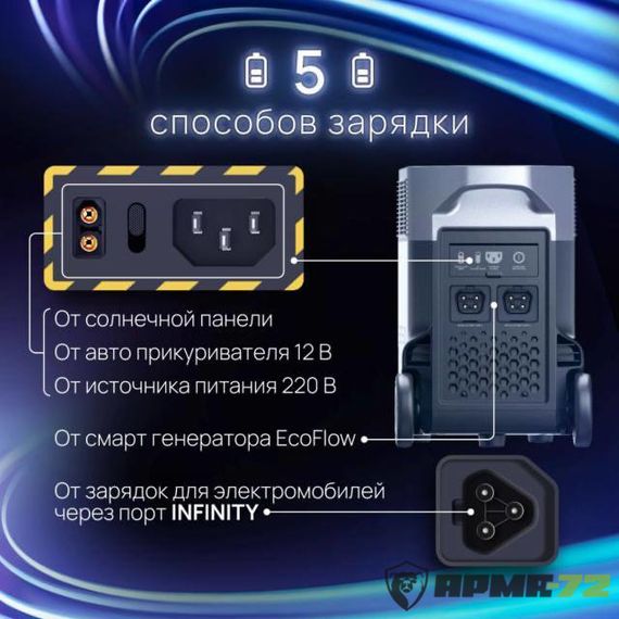 Портативная зарядная станция EcoFlow RIVER 2 Max 512Втч