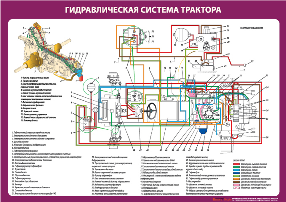 Устройство трактора