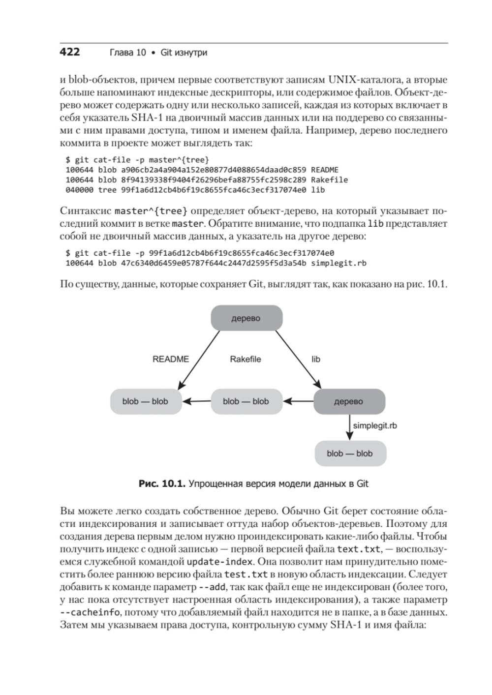 Git для профессионального программиста Подробное описание самой популярной системы контроля версий.