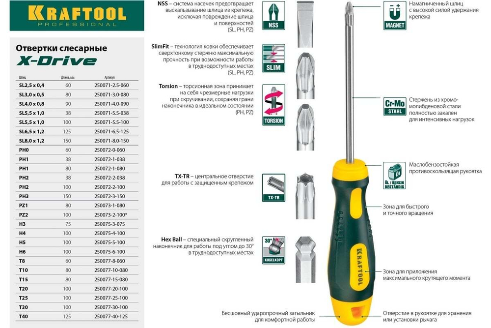 Отвертка KRAFTOOL Х-Drive SL 6x125 250071-6.5-125