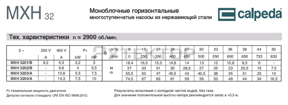 Горизонтальный многоступенчатый насосный агрегат из нержавеющей стали Calpeda MXH 3201
