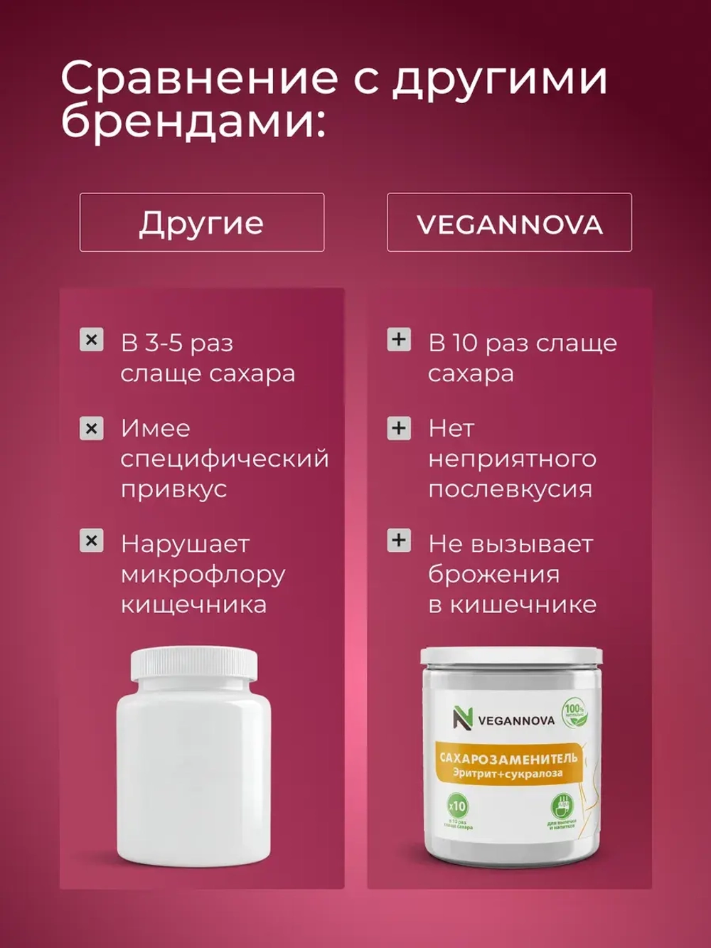 Сахарозаменитель (1000 гр)