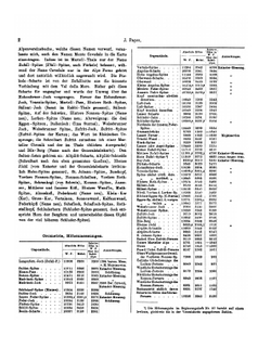 Die Centralen Ortler-Alpen. (Gebiete: Martell, Laas Und Saent) | Julius Payer