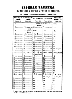 Домострой благовещенского попа Сильвестра | Д.П. Голохвастов