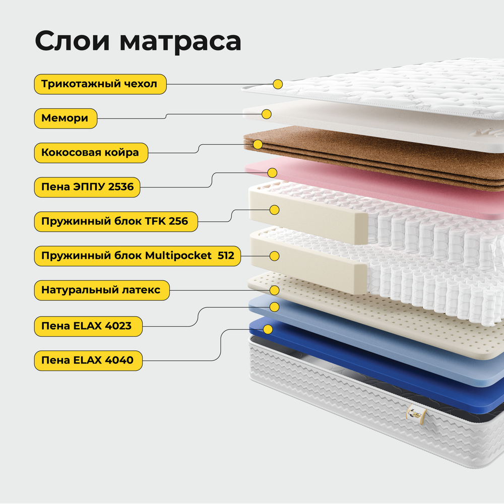 Конструктор матрасов