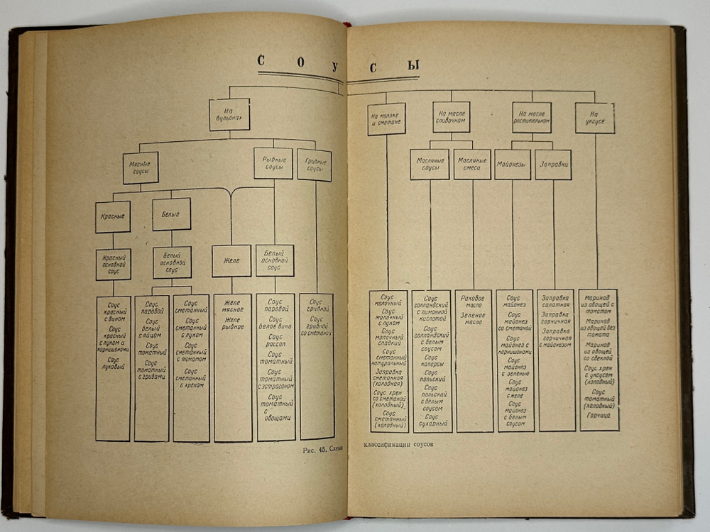 Л.М. Маслова Кулинария 1958 Госторгиздат