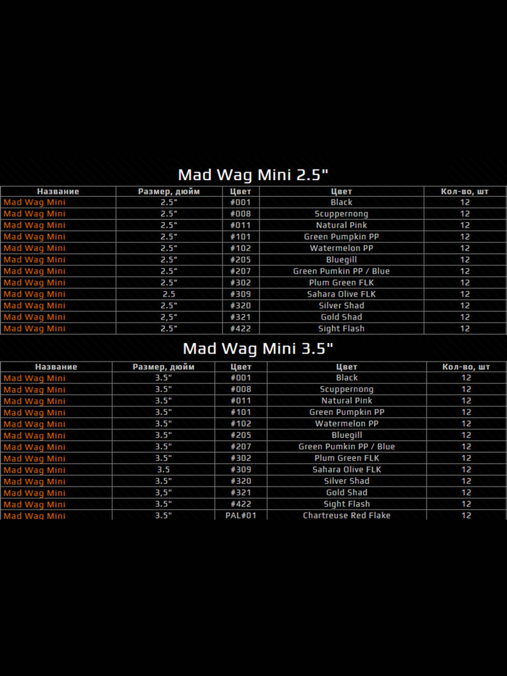 Приманка силиконовая Keitech Mad Wag Mini 3.5" #001 Black