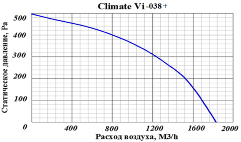 ПВВУ Climate Vi 038 W