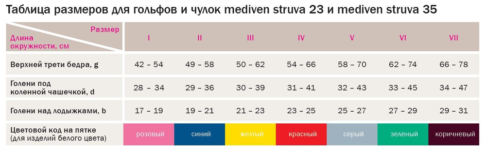 Чулки лечебные компрессионные mediven struva 23