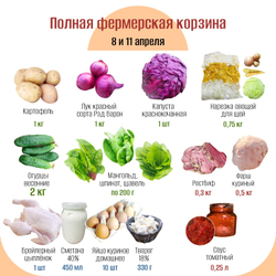 Полная фермерская корзина