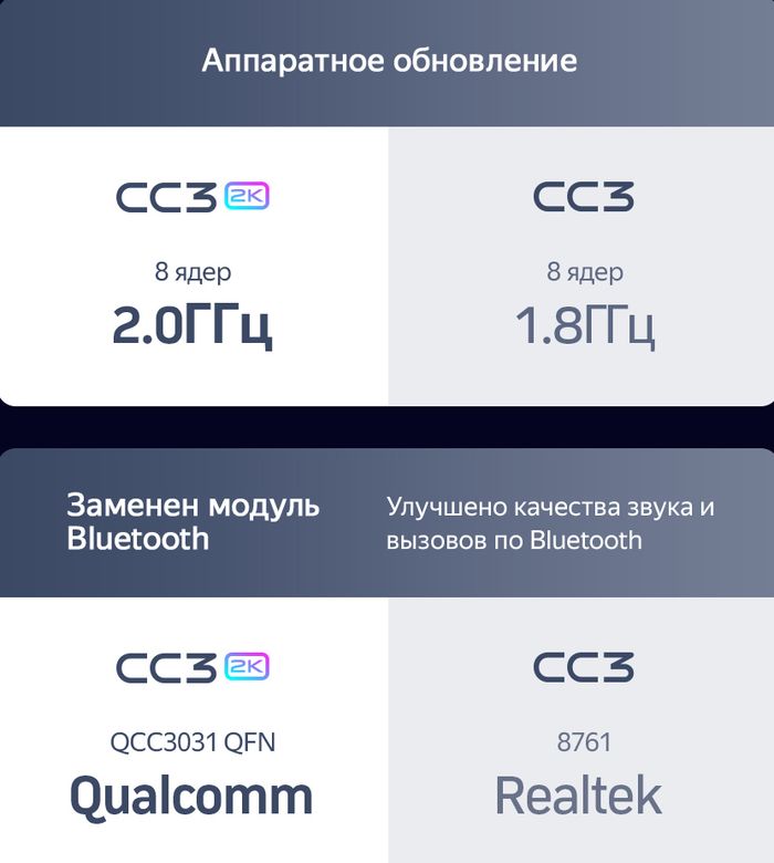 Магнитола для Ford Mondeo 4, Focus 2, S-Max/Galaxy и пр. (ШГУ овальное) - Teyes CC3-2K-360 монитор 9.5" 2K QLED на Android 10, Быстрая, CarPlay, 4G SIM-слот, 4 камеры в комплекте