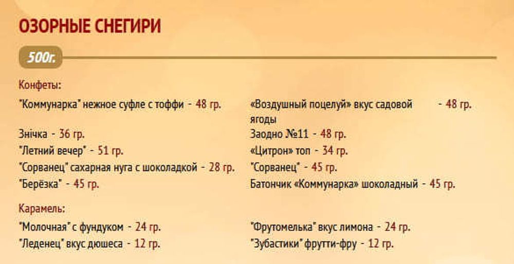 Белорусский Новогодний подарок &quot;Озорные снегири&quot; 500г Коммунарка - купить с доставкой на дом по Москве и всей России