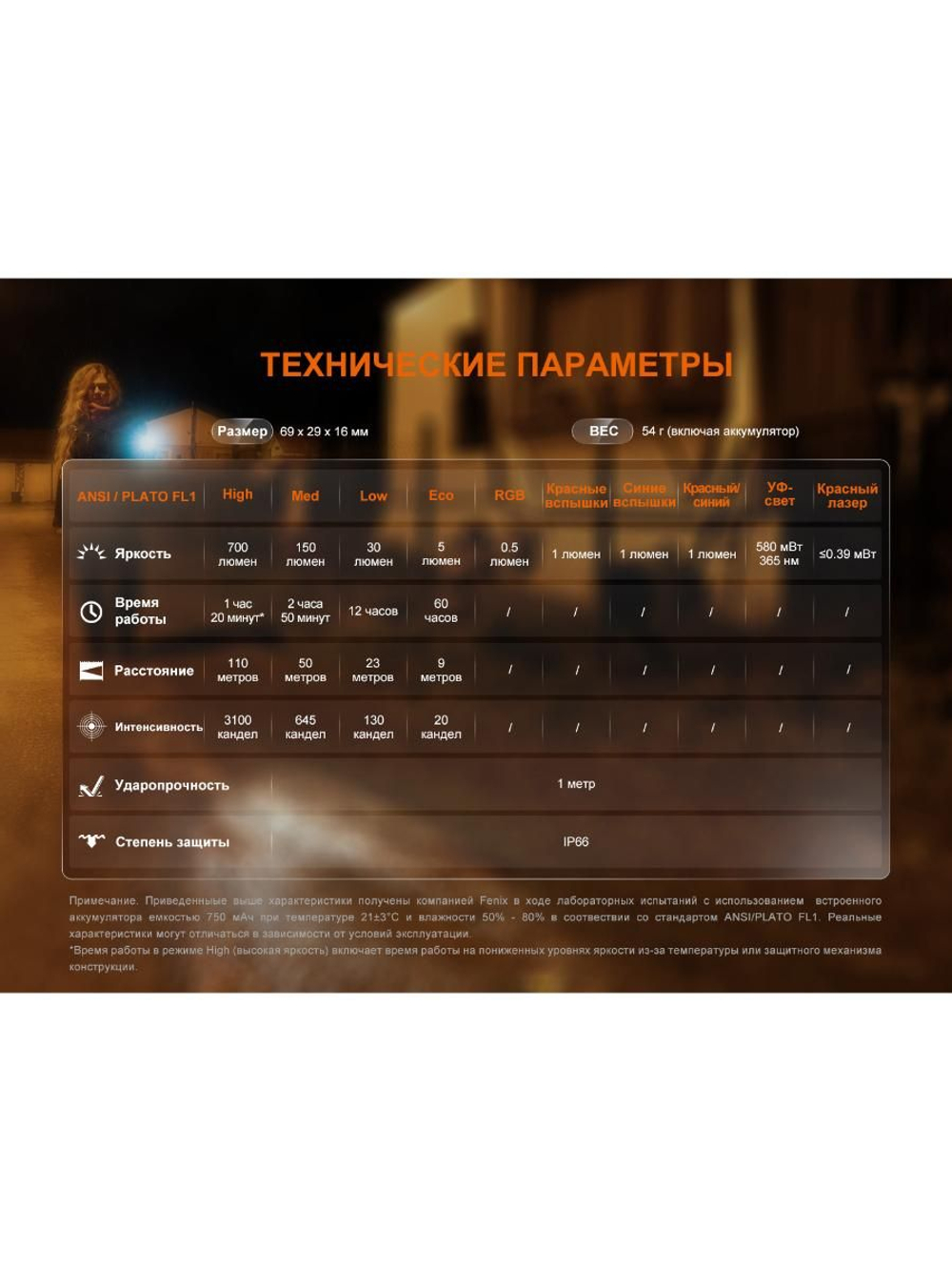 Фонарь-брелок Fenix E06R белый