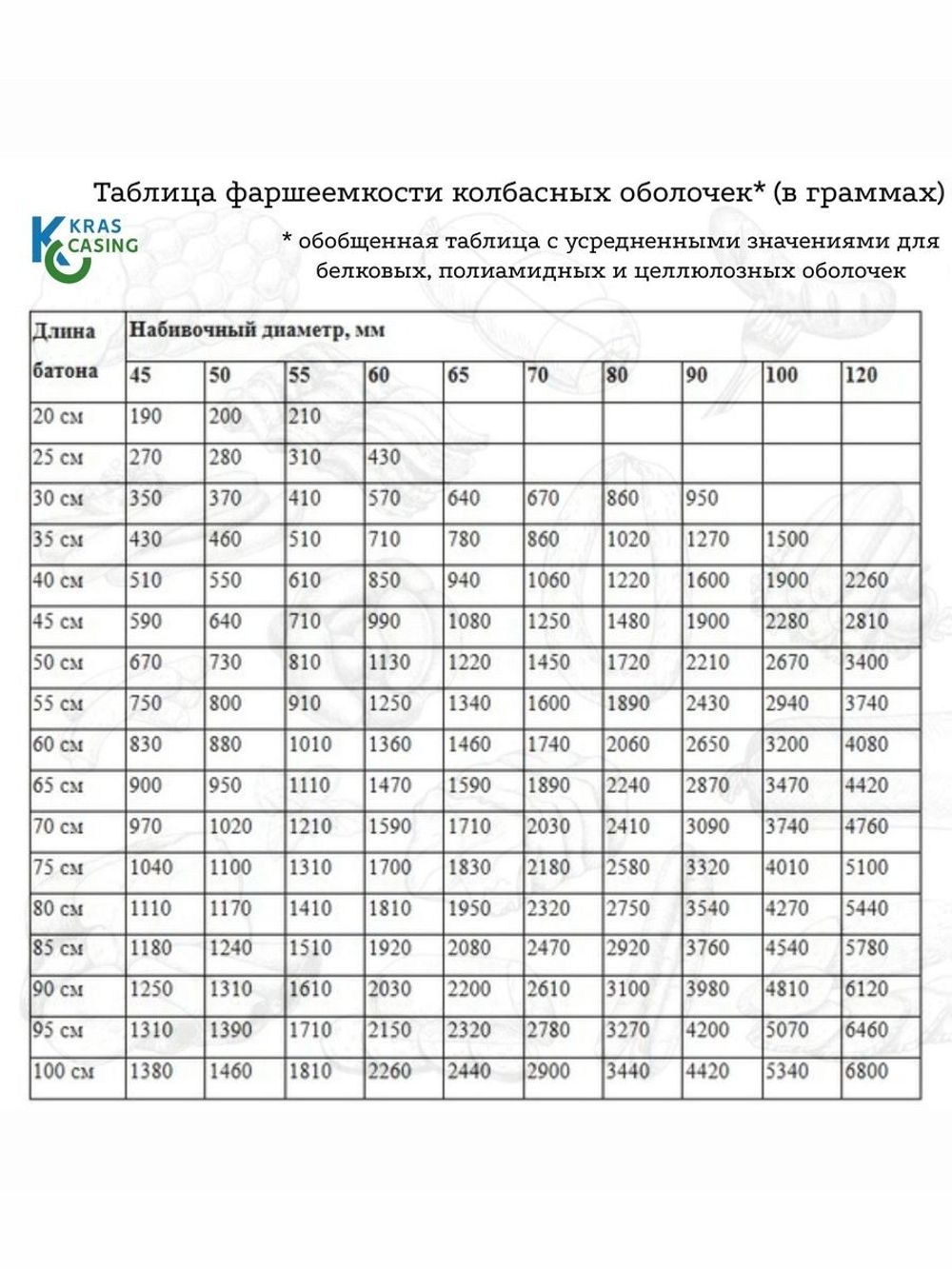 Полиамидная барьерная оболочка для колбасы - 10м (прозрачная/45мм)