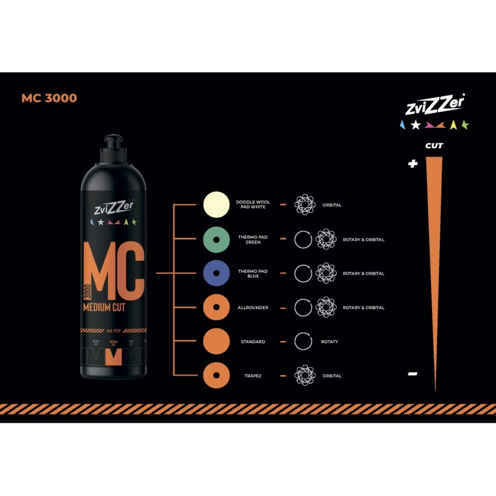 ZviZZer MC 3000 Medium Cut (ONE STEP) Полировальная паста ZviZZer среднезернистая, 250ml