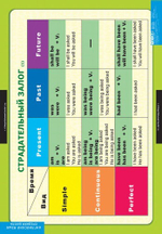 Комплект таблиц "Страдательный залог. Сложное дополнение. Косвенная речь" (9 таб.)