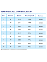 k70-TR5x1000_таблица