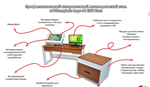 Профессиональный интерактивный логопедический стол AVKompleks Logo 34 EDU Plus
