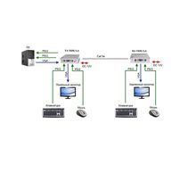 Комплект передачи VGA + клавиатура + мышь TA-VKM/3+RA-VKM/3 (ver.2)