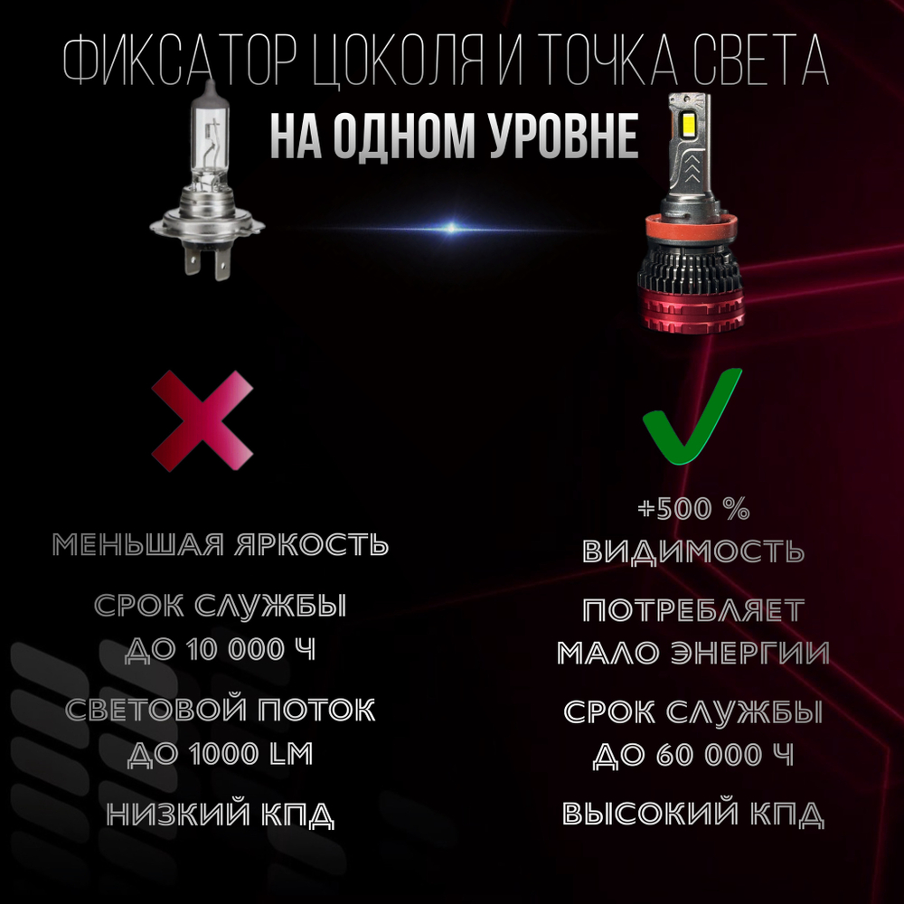Светодиодные лампы H11, диодные лампы H11 led, 5500к