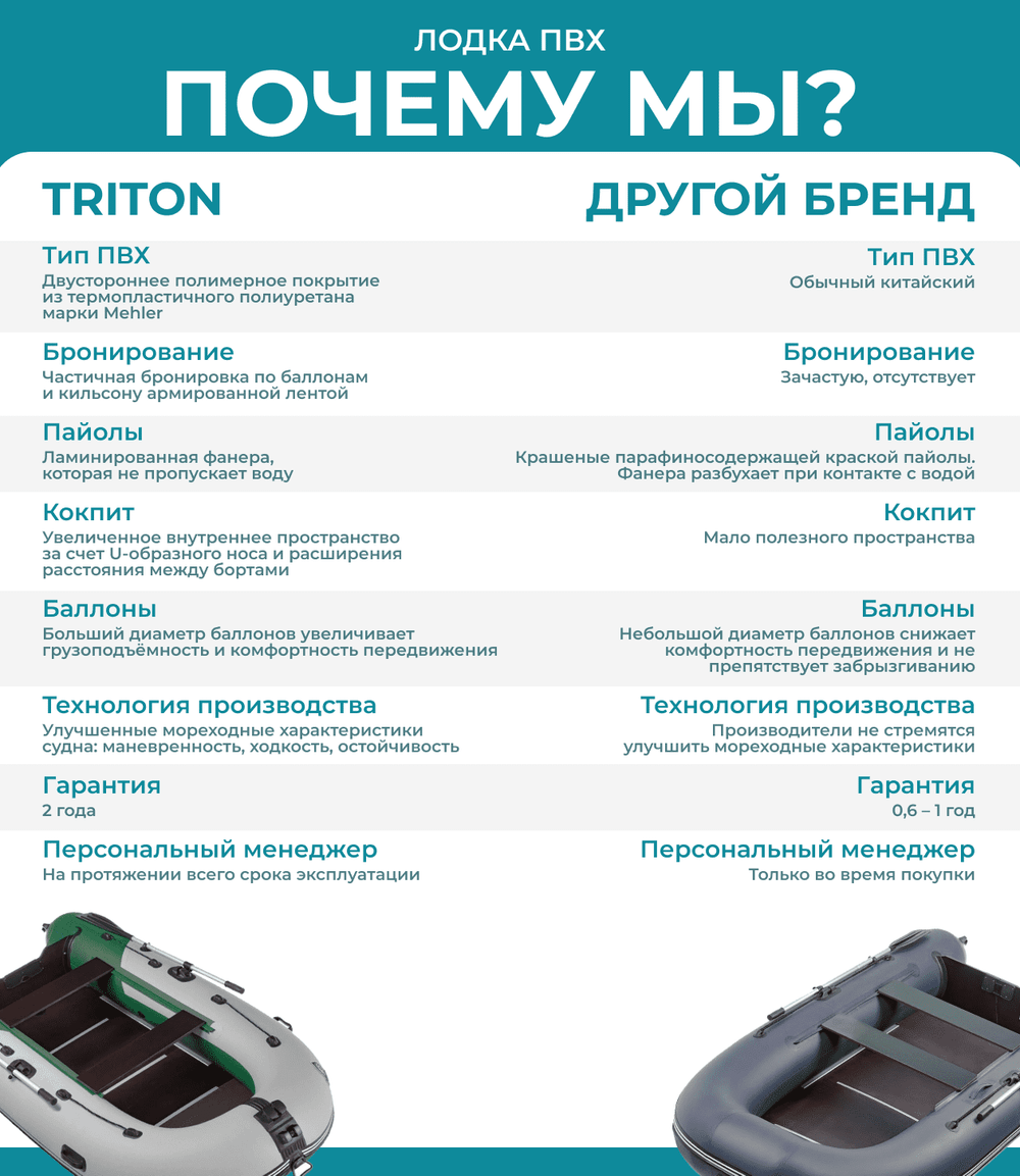 Лодка ПВХ ТРИТОН 325 Sport (2024)