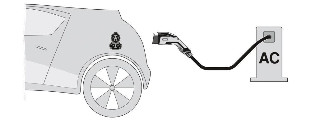1053097 - EV-T1G3K-1AC32A-7,5M6,0ESBK01 - Зарядный кабель AC