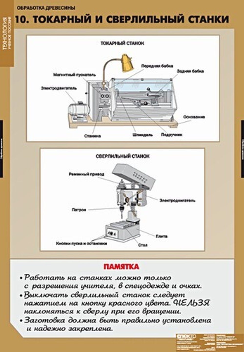 Технология обработки древесины (11 таблиц + CD)