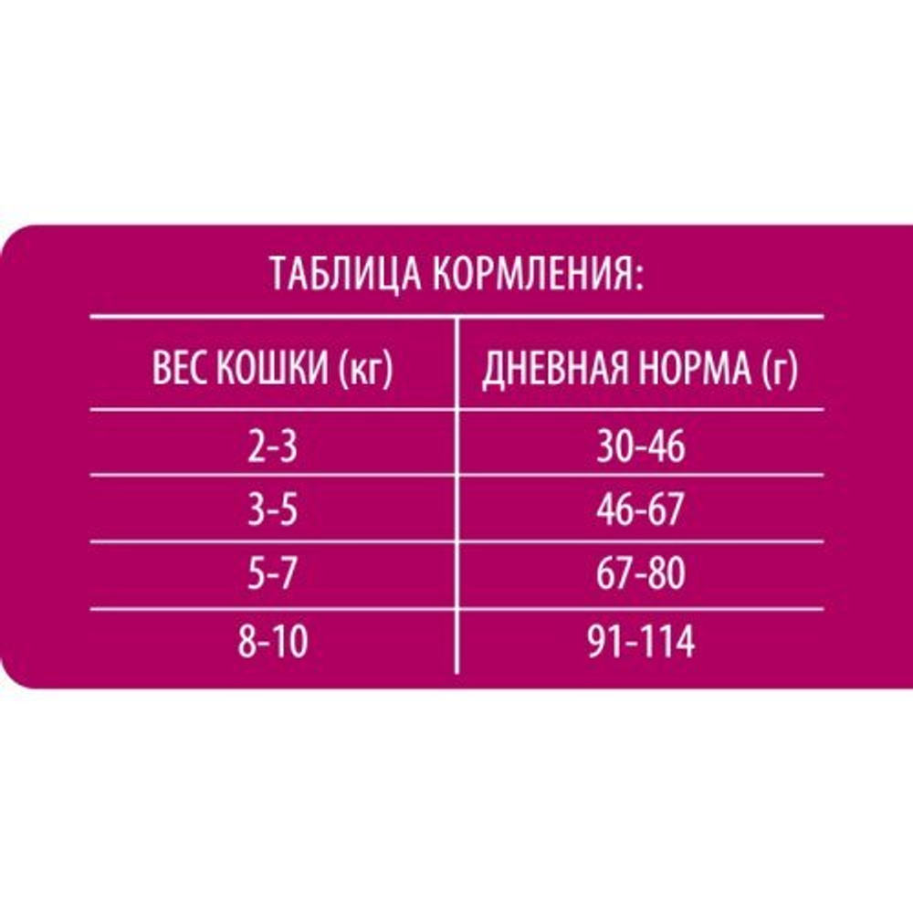 Сухой корм для кошек BRIT PREMIUM с курицей для взрослых "Cat Adult Chicken", 0.8кг