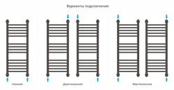 Сунержа Богема+ прямая 800х300