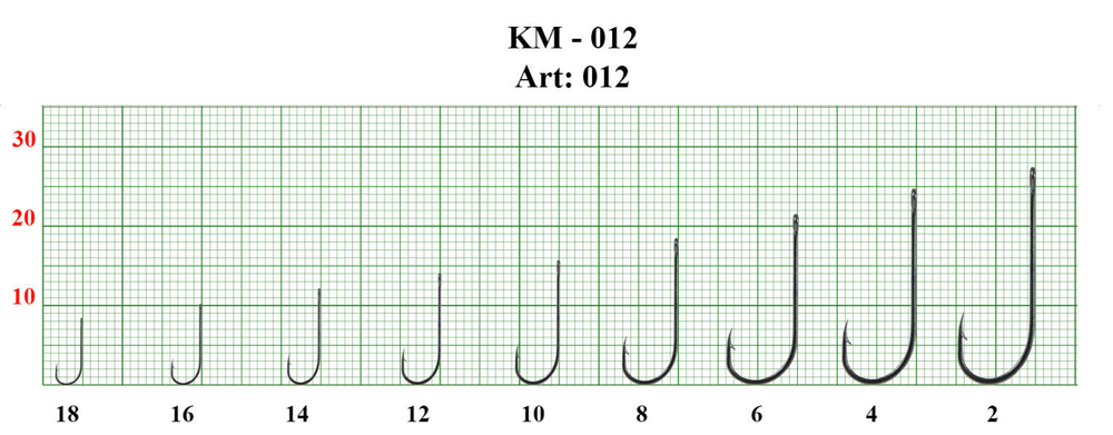 Крючок Fish Season KM012 с ушком, покрытие BN