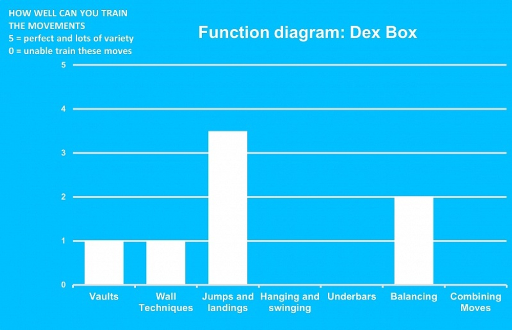 DEX-короб