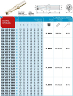 Cверло 22 мм. ATUM 22XD3 SP.. 07T308