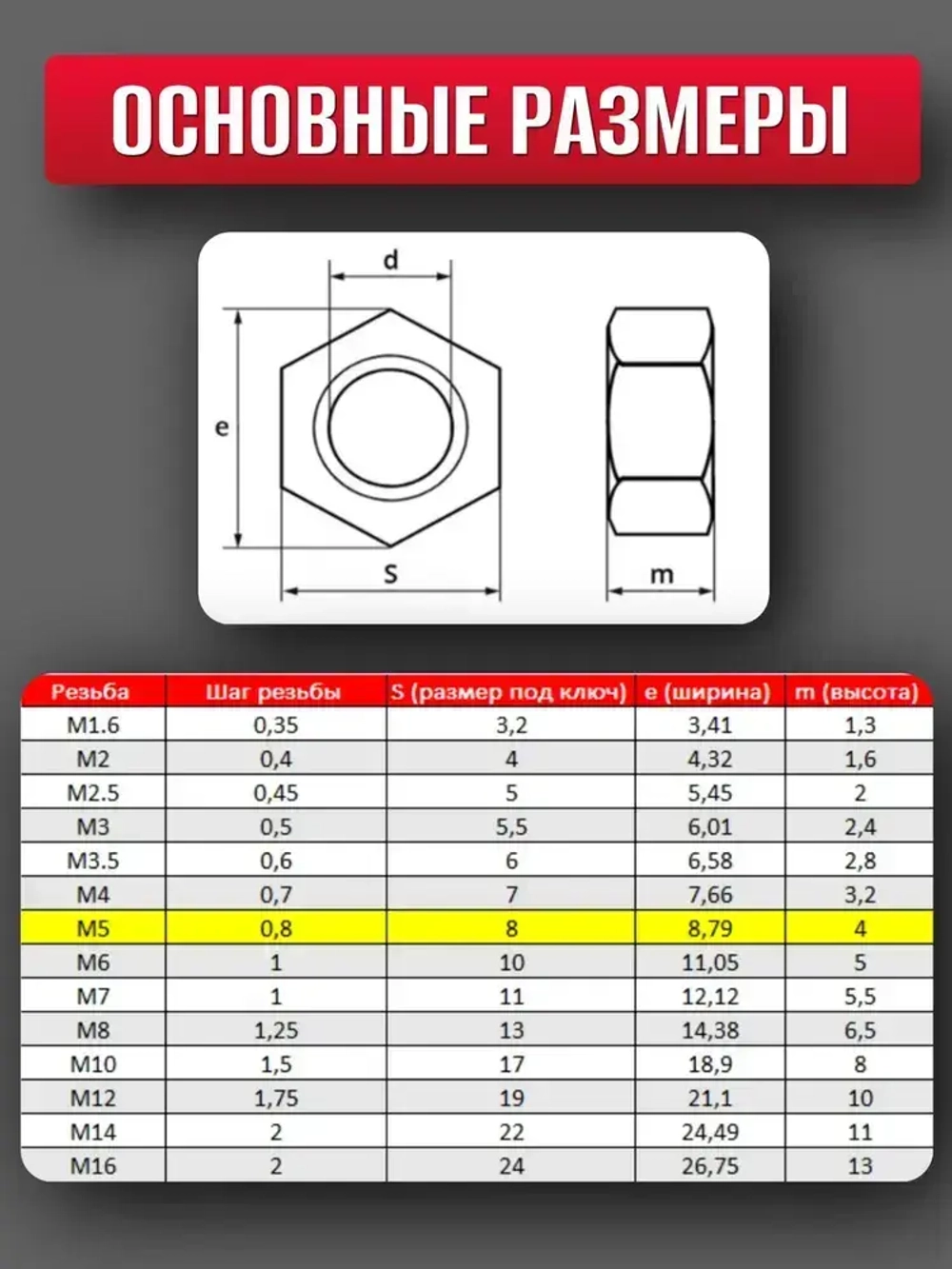 Гайка М5 Нерж. А2 DIN 934 (10шт)