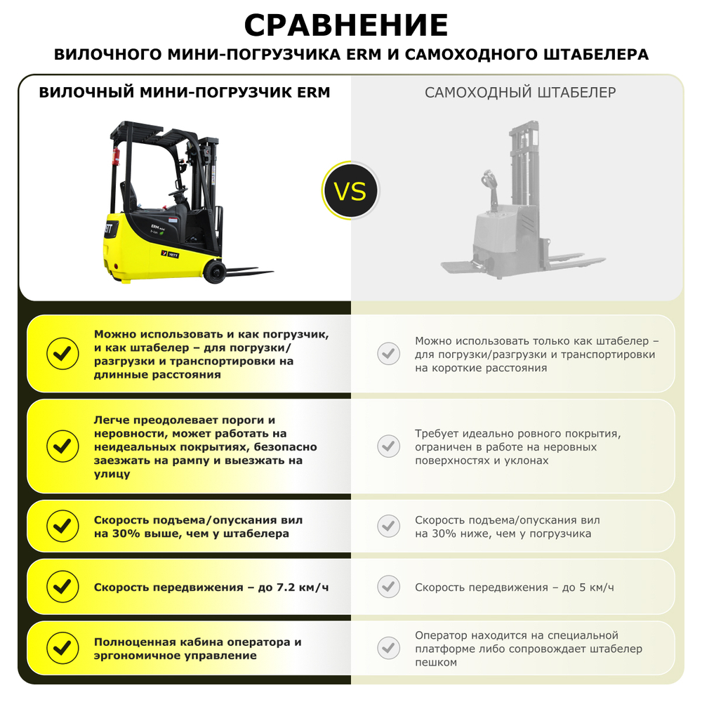Электрический мини-погрузчик YETT ERM10 mini li-ion ZSM450-SS