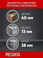 Перфоратор П-К800/28 Ресанта - 800Вт, 3.4 Дж, SDS-plus, ГАРАНТИЯ 5 лет