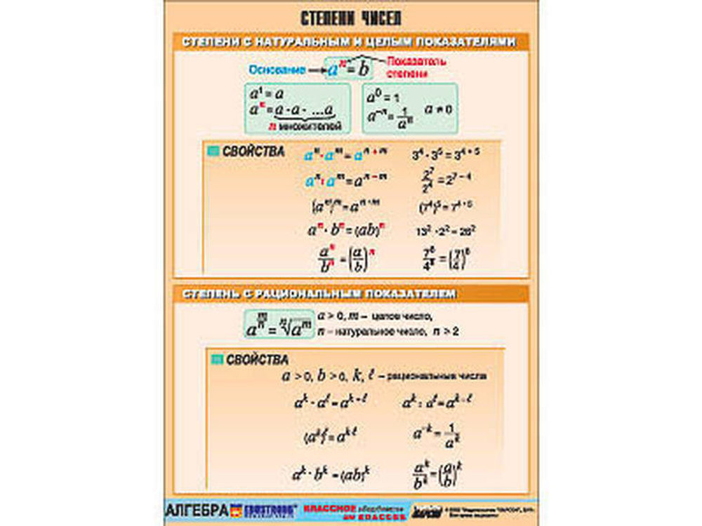 Степени чисел (винил)
