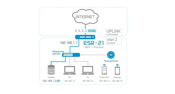 Настройка конфигурации 1С:Отель для корректного обмена данными с мобильным приложением &quot;Уборка номеров&quot;