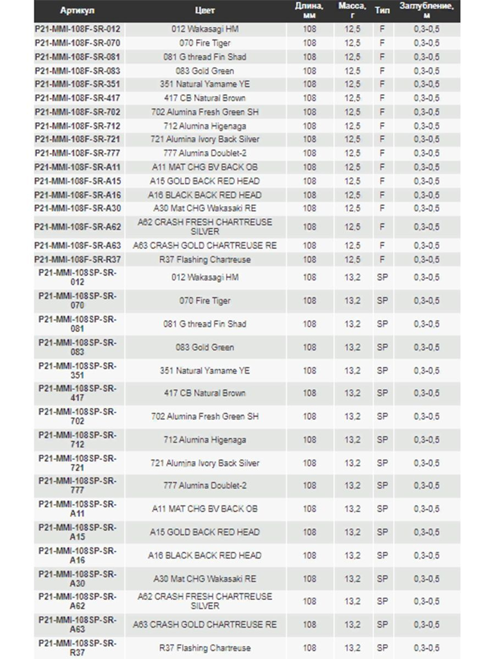 Воблер для рыбалки Pontoon21 Marionette Minnow 108F-SR, 108мм, 12.5гр., 0.3-0.5 м., цвет A15