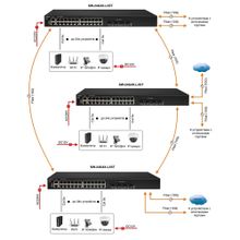Управляемый стекируемый коммутатор на 24 порта Osnovo SW-24G4X-L3ST