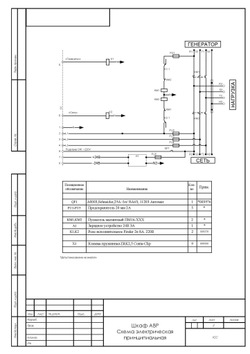 Блок АВР 800-1000 кВт ПРОФ (2000А)