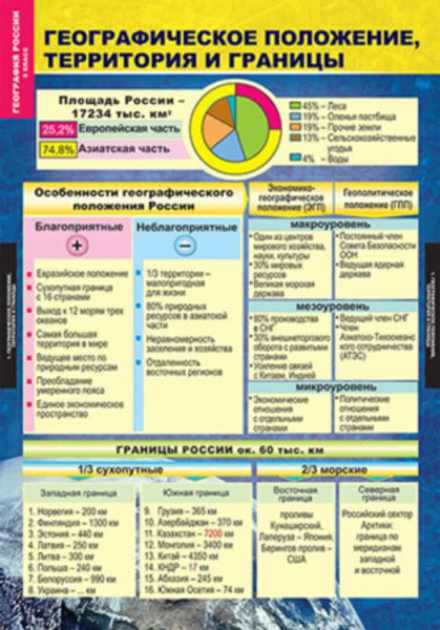 География России. Природа и население. 8 класс