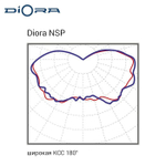 Diora NSP 10/1300 5K