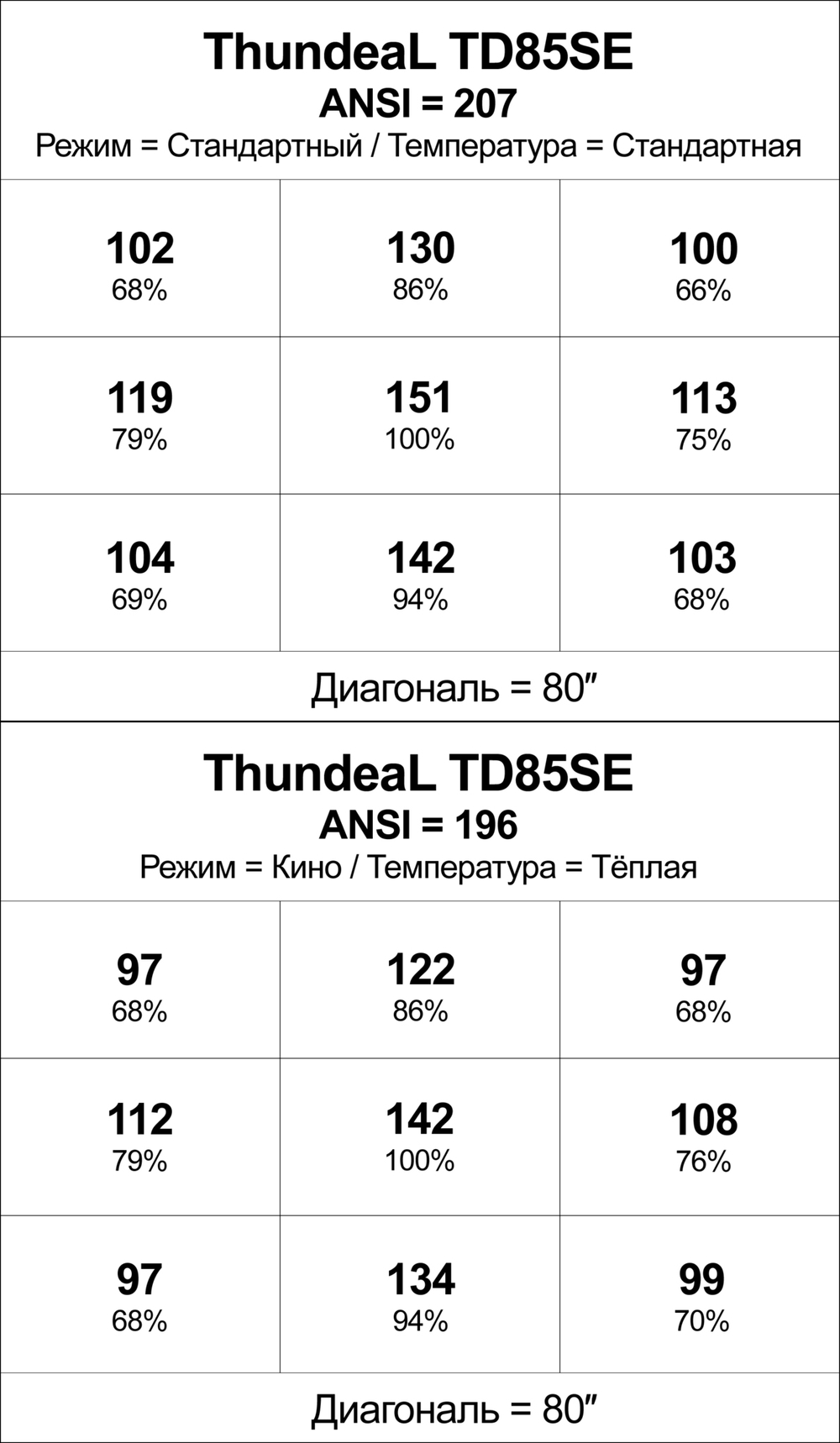 Проектор ThundeaL TD85SE
