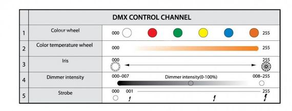 Anzhee PRO Follow SPOT 350 ZOOM