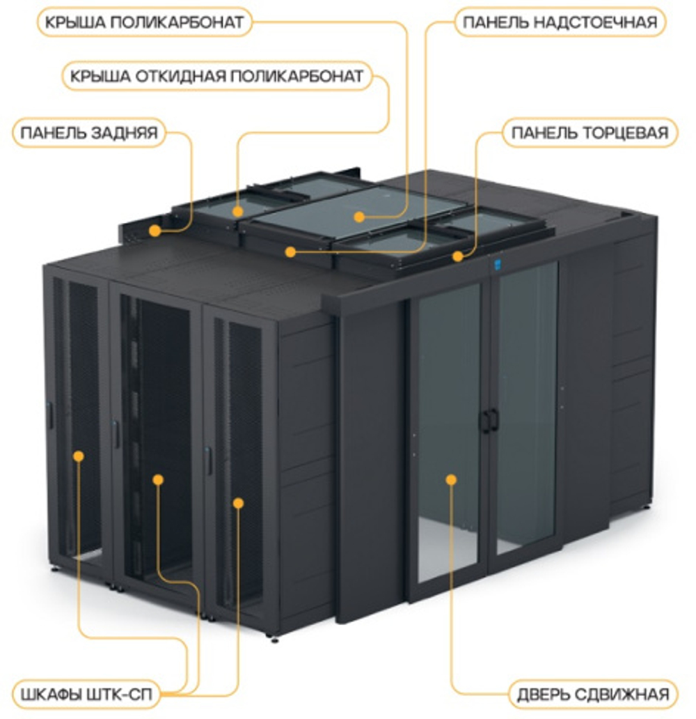 Крыша ЦМО ЦОД-СП-КОП-НО-800.900-9005