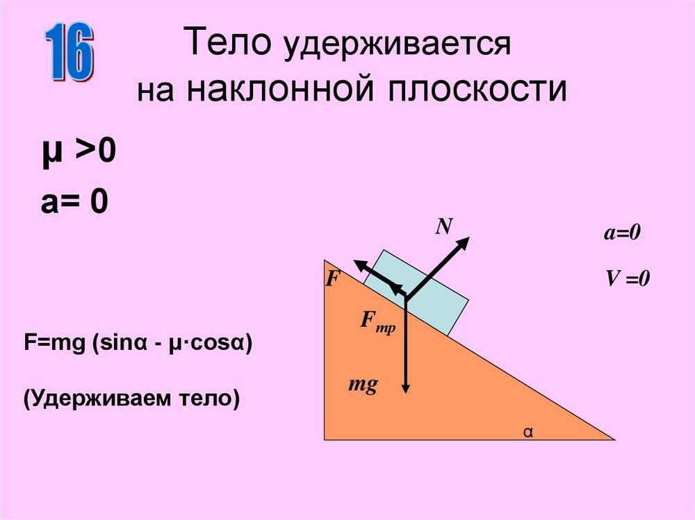 Прибор для изучения наклонной плоскости — купить по ФГОС | Учебный стандарт