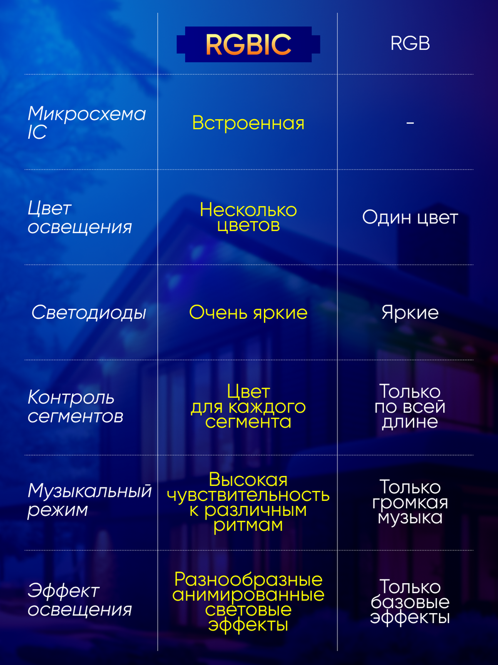 Умная уличная гирлянда Пиксель, сегментное управление диодами, 15м (белый кабель)
