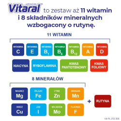Диетическая добавка Витарал, 60 таблеток