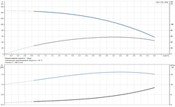 Скважинный насос Grundfos SQ 3-105