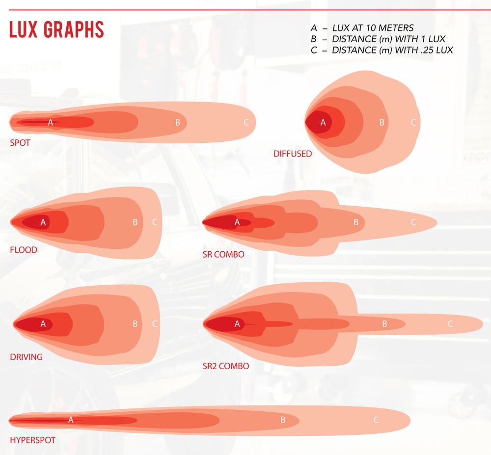 Rigid Industries SRQ Flood (4 диода, 2 шт.)